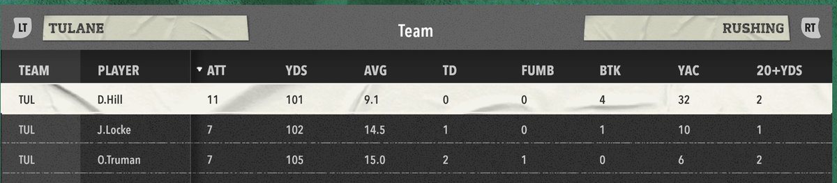 Tulane Green Wave tweet media