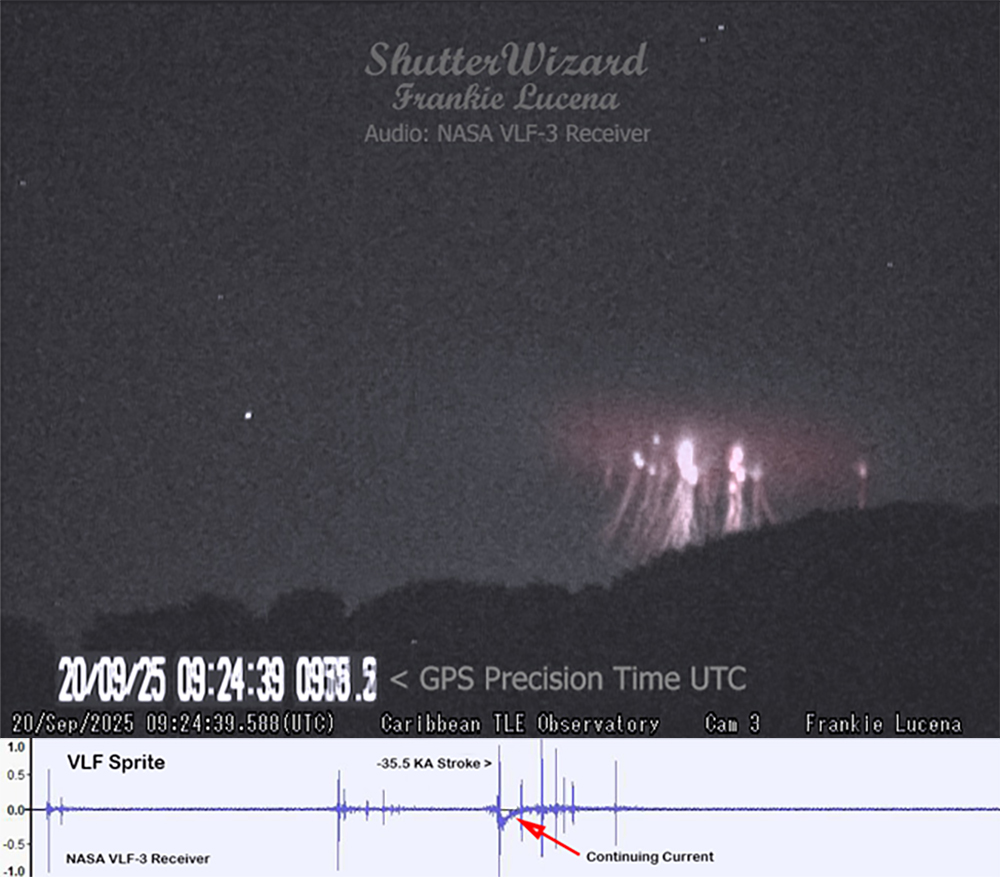 frankie57pr's tweet image. Sprite-Halo event from Sept 20 2025 facing west towards the Dominican Republic from Cabo Rojo, PR at 4:56:11am (8:56:11 UTC). @adamonzon @DeborahTiempo @weatherchannel @spritacular @ASIM_Payload @VaisalaGroup @AMSAtmoElect @atmos_elect @NASA @NOAA @SPACEdotcom @theAGU