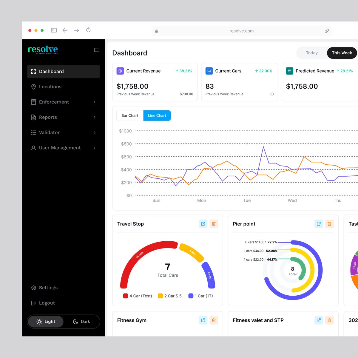 Resolve – Transport SaaS Dashboard for Parking Analytics