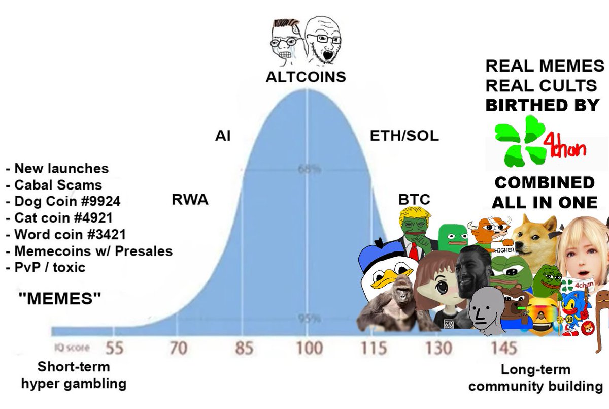 🍀Sovereign Individuals Think Tank🍀 tweet media