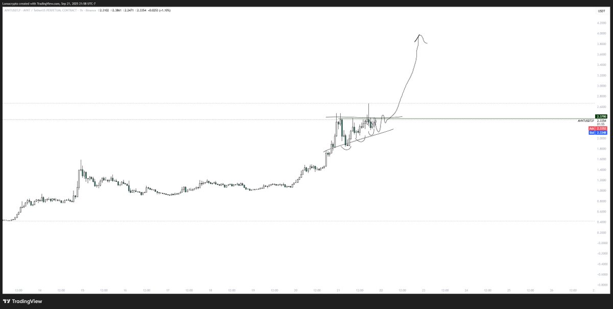 0xCapitulation's tweet image. scribbles