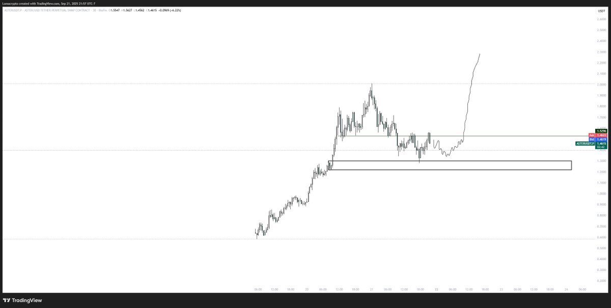 0xCapitulation's tweet image. scribbles
