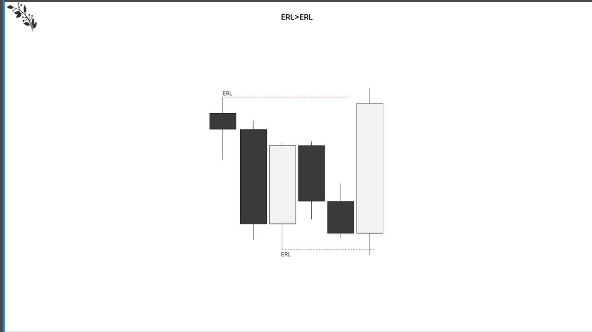 Phase of price is quite complex; there are several nuances to this conversation, however here is a good starting point.  

The best way to mechanically filter phase of price is to assess if price is:  

1. in a small range (i.e. consolidating)   
2. Retracing with failure swings