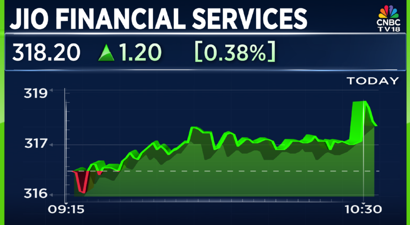 CNBCTV18Live's tweet image. #JustIn | #JioPaymentsBank launches ‘savings pro’ offering up to 6.5% returns on surplus funds