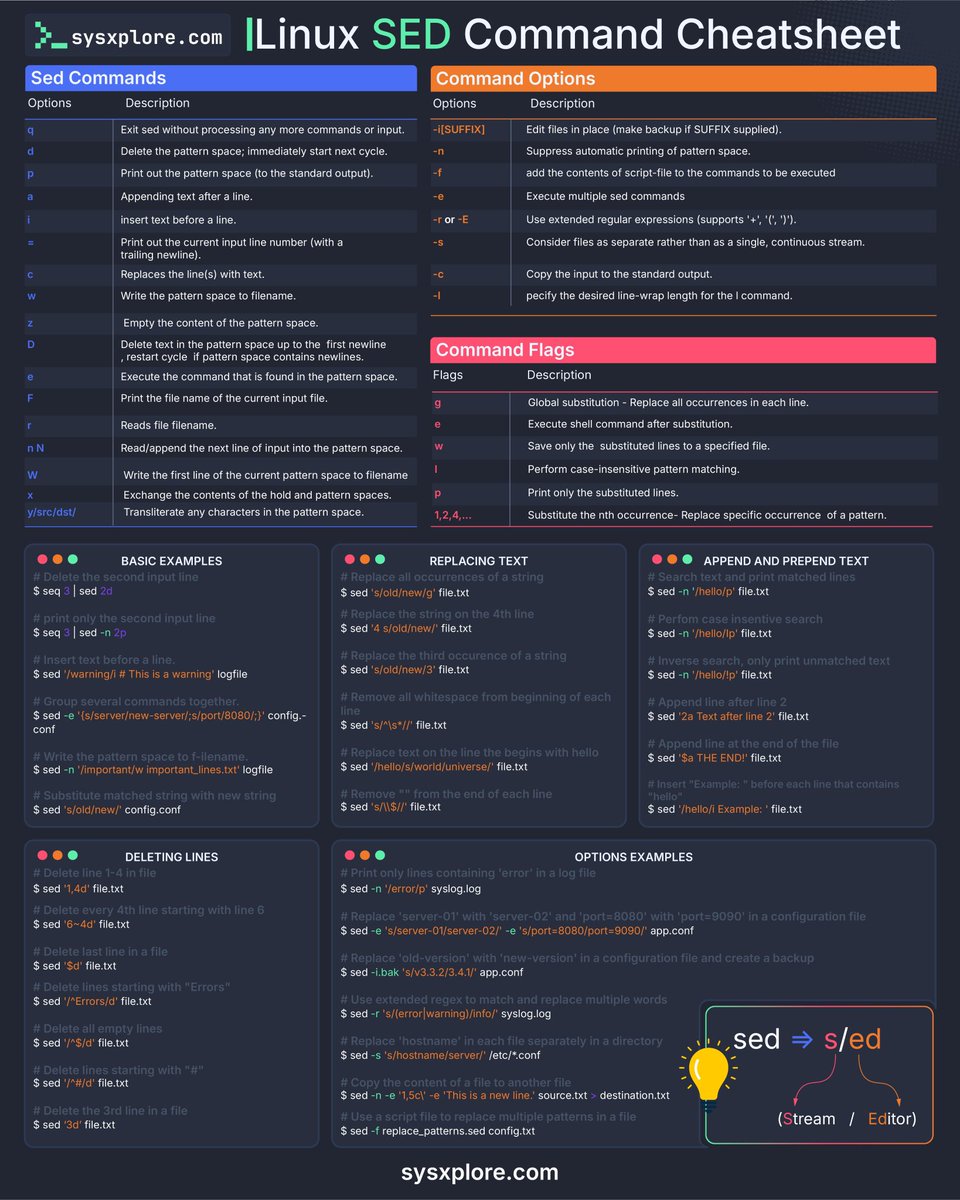 sysxplore's tweet image. Linux sed command basics