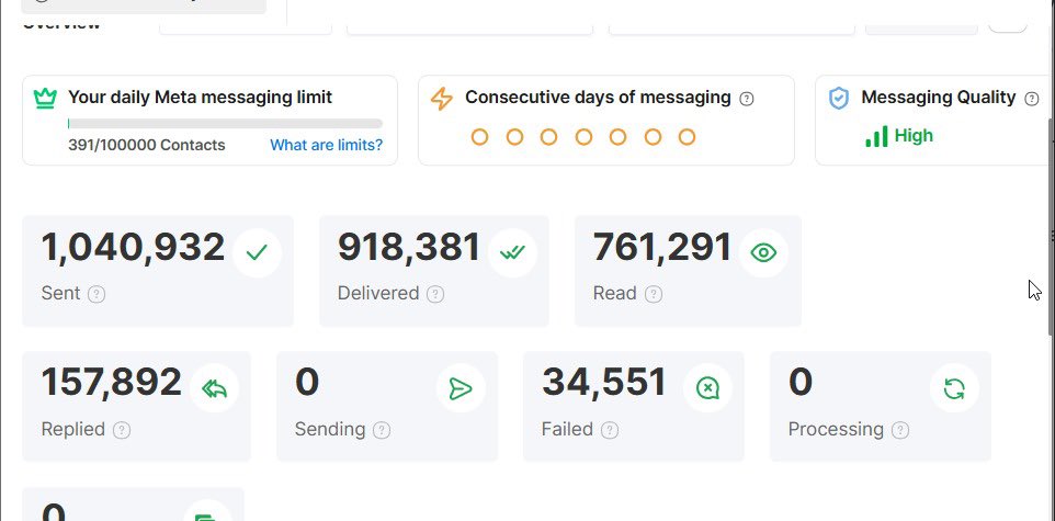 ryanchua's tweet photo. The biggest shift we made for our partners wasn’t in ads.

It was in how we messaged.

Instead of relying on email, we started sending campaigns on WhatsApp. https://t.co/36ZsFKelaj