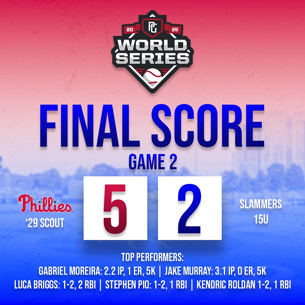 phillyscout2029's tweet photo. Philly Scout rings the ๐ in game 2! @PG_Scouting @PG_Georgia #FallWS #RingTheBell https://t.co/8qbeuqJtOR