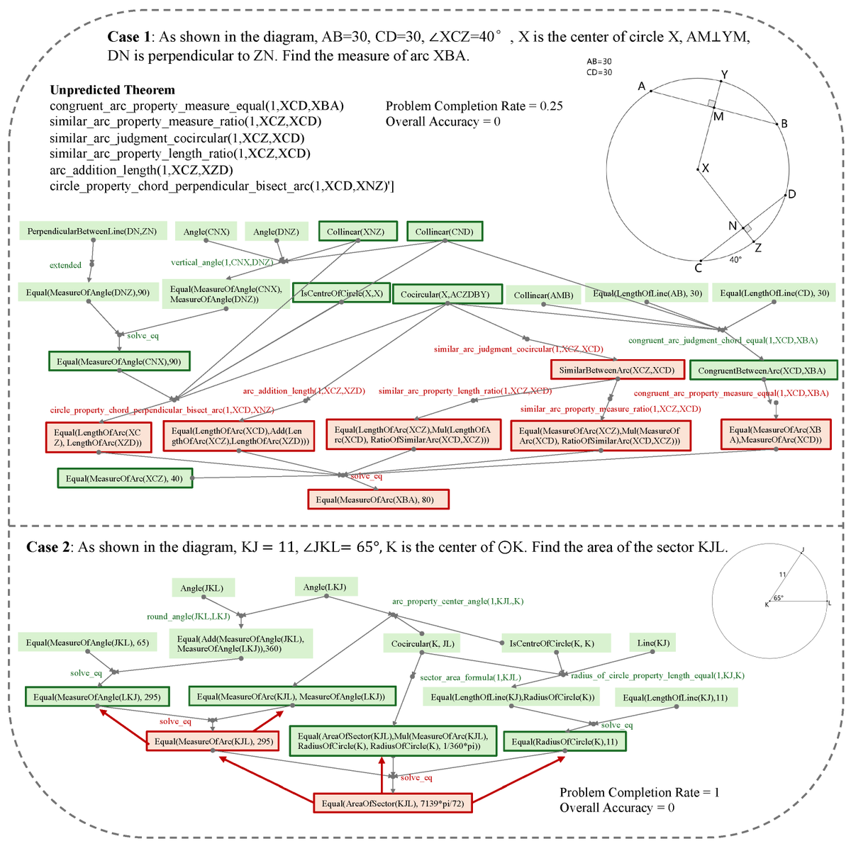 Symmetry_MDPI's tweet image. Check this newly published article "FGeo-Eval: #EvaluationSystem for #PlaneGeometry Problem Solving" at brnw.ch/21wVY5K
Authors: Qike Huang et al.
#mdpisymmetry #hypergraph