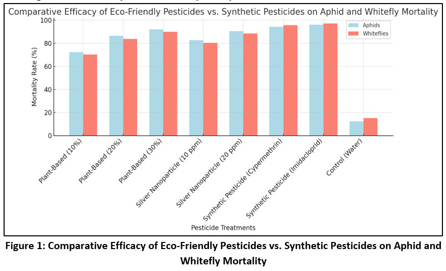 Orienjchem's tweet image. Green Chemistry Approaches in Agrochemical Development: Towards Eco-Friendly Pesticides

Read the Article here: bit.ly/3VqQBUh

#Biodegradability #EcoFriendlyPesticides #GreenChemistry #Nanotechnology #PlantBasedFormulations #chemistry #biochemistry #nanomaterial
