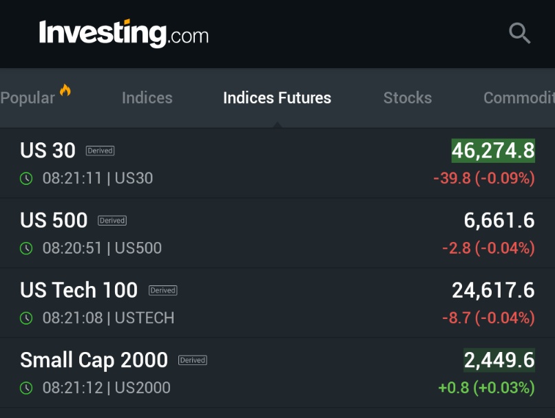 🚨 INVESTING : Futures azionari stabili vicino ai massimi storici all'inizio della settimana