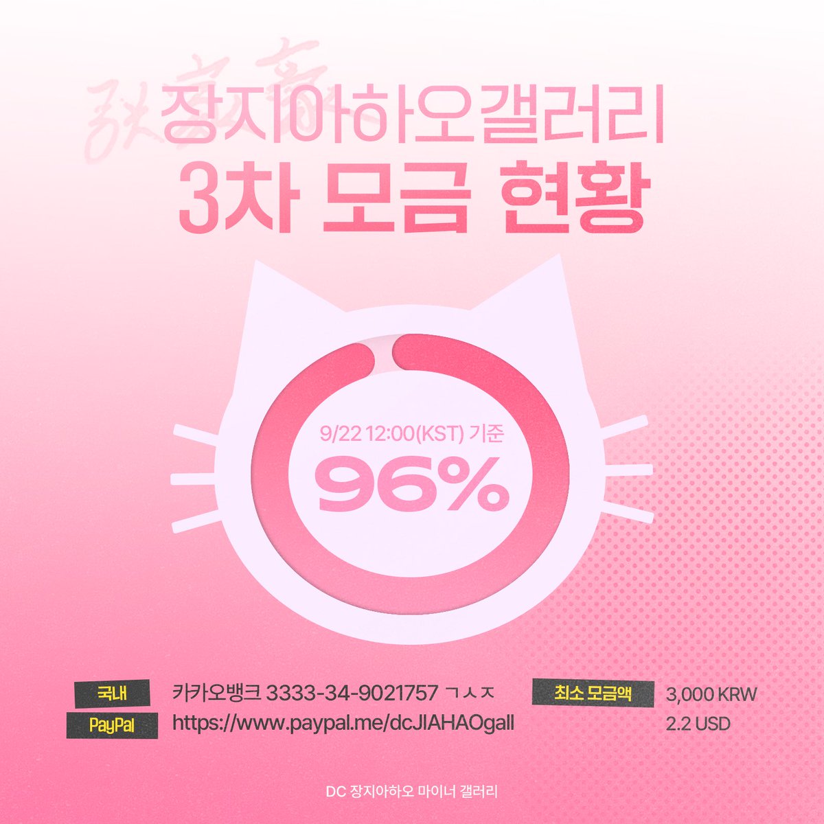 JIAHAOgall's tweet photo. #장지아하오 파이널 이벤트 3차 모금 현황 
96% 달성 (9/22 12:00 KST기준)

모금 마감 D-1️⃣❗️

모금 마감이 얼마 남지 않았습니다 ‼️
쨔오단들의 많은 지원 부탁드립니다🖤

#BOYS2PLANET #보이즈2플래닛 
#ZHANGJIAHAO #ジアハオ #张家豪 https://t.co/u1SbsZEdQ3