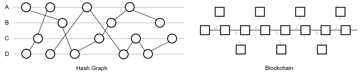 Symmetry_MDPI's tweet image. #DataTracking in #Blockchain Utilizing Hash Chain: A Study of Structured and Adaptive Process
✏️ Sungbeen Kim and Dohoon Kim
🔗 brnw.ch/21wVY6y
Viewed: 4758; Cited: 7
#mdpisymmetry 
@ComSciMath_Mdpi