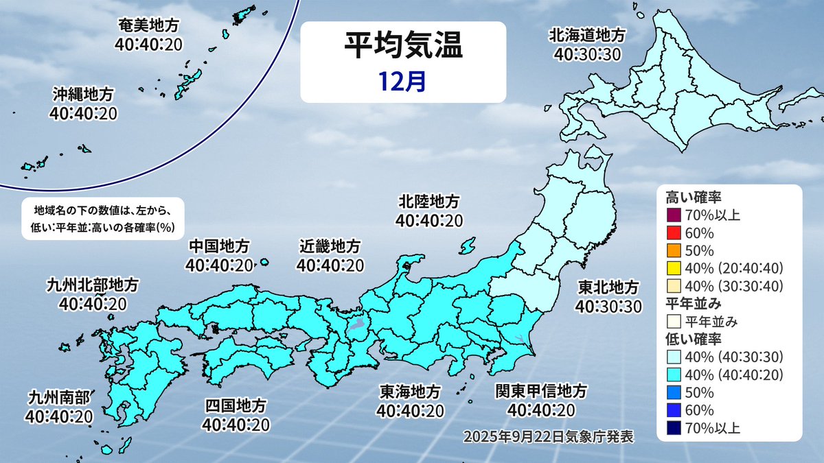 ＿人人人人人人人人人人＿
＞　12月寒いんかい　＜
￣Y^Y^Y^Y^Y^Y^Y^Y￣