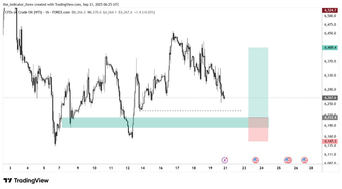 The_FXI's tweet image. Ready for the week?
$AUDJPY.
$USOIL.
$NZDJPY
$ETHUSD.
And add risk management.