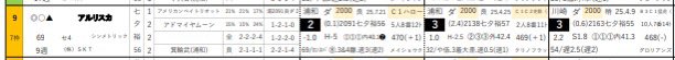 【毎日メインor最終予想】

《浦和12R》アルリスカ

浦和2000m【1210】！

3走前はB3への格上挑戦に3着と好走

2走前は2頭競る逃げで逃げた馬は10着に大敗する流れ3着に粘る

前走2着は激流早仕掛け。3コーナーから強気に乗りすぎた

今度こそ！