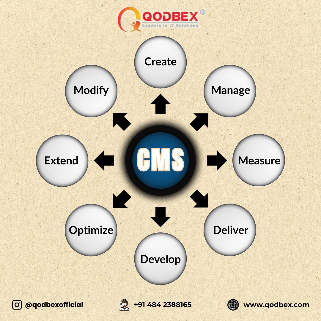 qodbex's tweet image. 📊 Why QODBEX CMS?

✅ Dynamic templates
✅ Advanced management
✅ Scalable &amp;amp; social-ready

WordPress, Drupal, Joomla &amp;amp; more—built to grow with you.

🌐 qodbex.com

..
..

#CMS #ContentManagement #QODBEX #DigitalSolutions