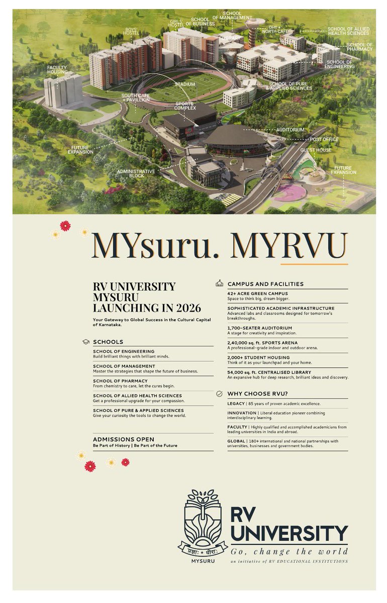 The Accidental Professor (@dwari1008) on Twitter photo MYsuru
MYrvu
MYfuturu :)
<a href="/_RVUniversity_/">RV University</a> <a href="/RVUniversity_/">RV University</a> <a href="/RVInstitutions/">RV Institutions</a>
#HappyDasara
#RVMysuru MYsuru
MYrvu
MYfuturu :)
<a href="/_RVUniversity_/">RV University</a> <a href="/RVUniversity_/">RV University</a> <a href="/RVInstitutions/">RV Institutions</a>
#HappyDasara
#RVMysuru