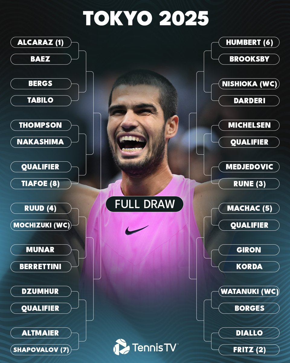 TennisTV's tweet image. Tokyo’s time to shine 🌟

The 2025 @japanopentennis singles draw 🤝

Who’s making it to the final? 🏆