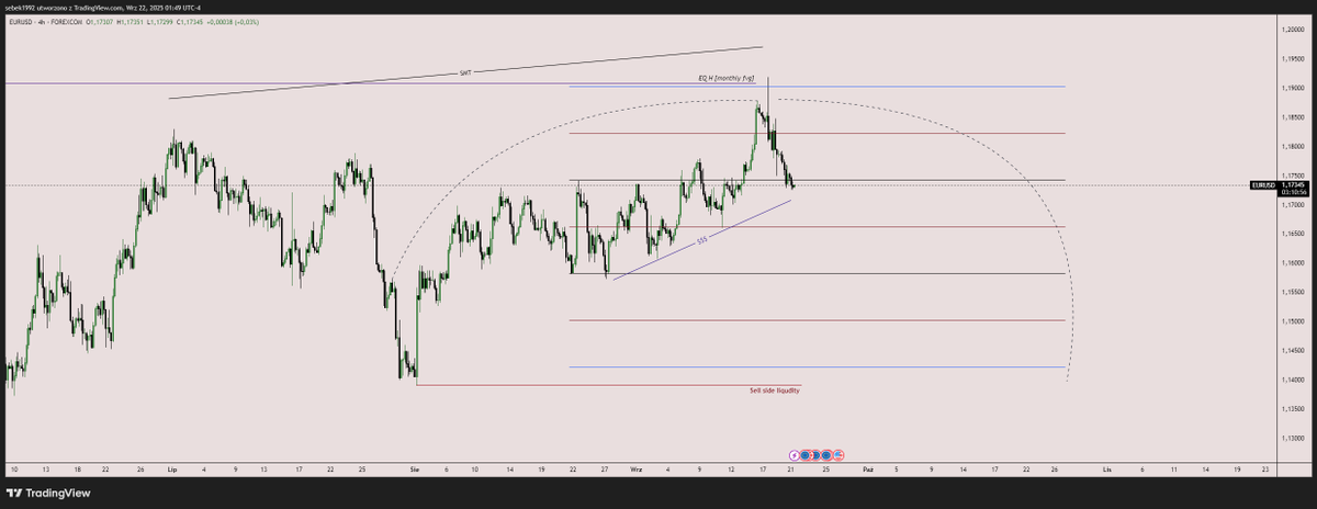 EURUSD new plan

HOTY - in?

3M candle close next week and we left big imbalance below. 

I think we'll see retracement into yearly premium before next expansion towards 1.21. 

1.12 > 1.21