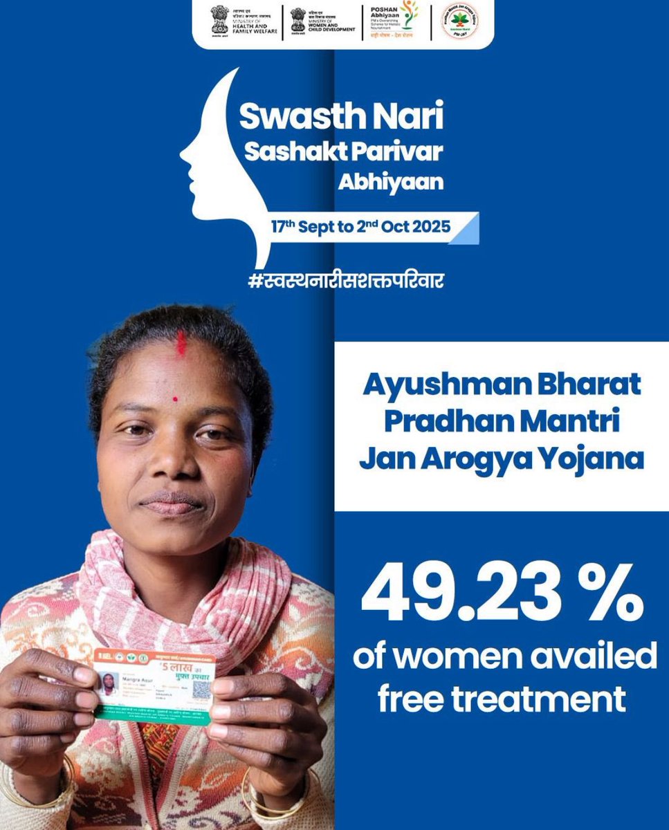 satyakumar_y's tweet photo. Under Ayushman Bharat - PM Jan Arogya Yojana, 49.23% of women beneficiaries availed free treatment.

This milestone reflects the Modi Govt’s commitment to women’s health, ensuring access to free &amp; quality healthcare for every family.

#SwasthNariSashaktParivar #AyushmanBharat https://t.co/4I3qiPRsQX