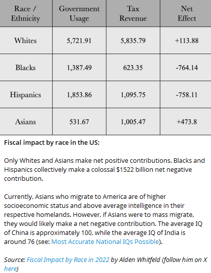 Swilly002's tweet image. To the #reparations blacks, would you trade all your welfare money for a one time cash reparations payment?