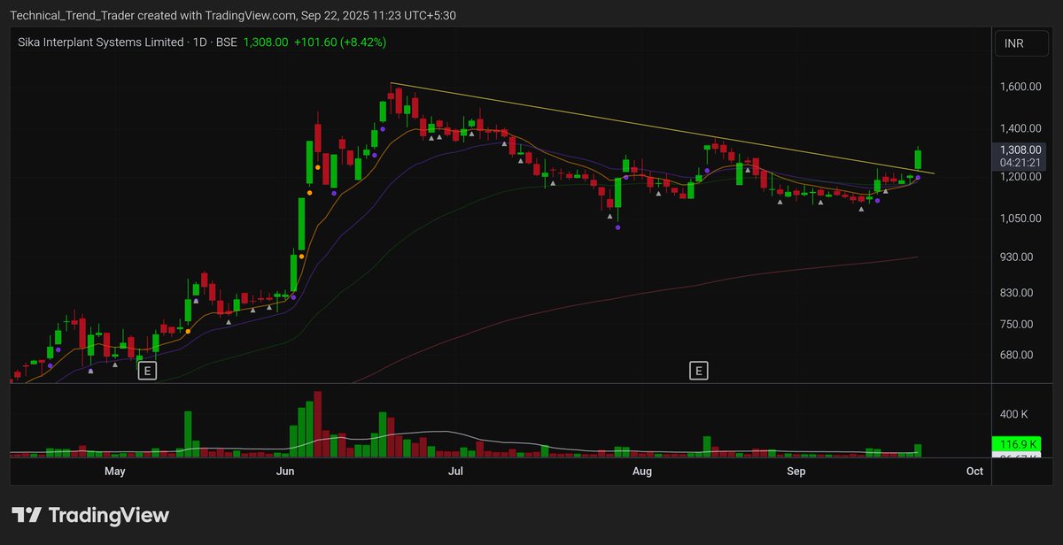 Sika Interplant systems 

Updated chart