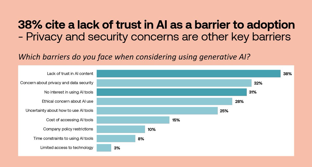 jakobmokander's tweet image. What does the UK think about AI? And how can we build public trust to accelerate adoption? New research from TBI and Ipsos 📊👉bit.ly/4ndnu3d

In January 2025, PM Keir Starmer announced the AI Opportunities Action Plan, setting out a vision to make the UK a global AI…