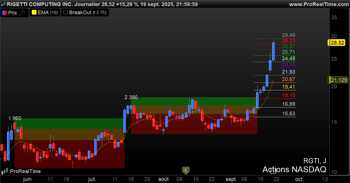 Swing Trading Pro 𝕏 tweet media