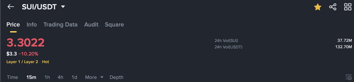 binary_bard_'s tweet photo. told ya $sui 🤣 https://t.co/3nwiJn6y6Q