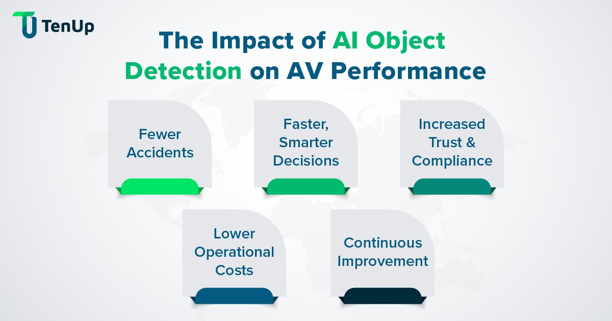 tenupsoft's tweet image. #AI #ObjectDetection is transforming #AutonomousVehicles with fewer accidents, faster decisions, stronger passenger trust, lower costs &amp;amp; continuous learning. @tenupsoft explores how these benefits accelerate performance &amp;amp; adoption: tenupsoft.com/blog/ai-object…
#VisionAI
