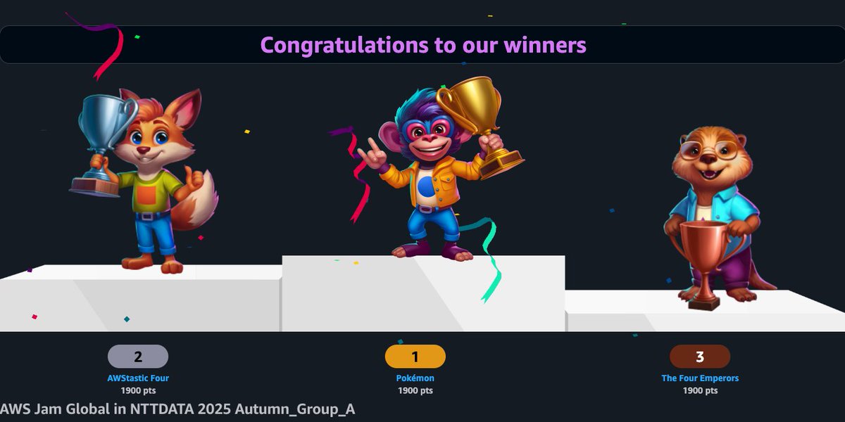 NTTDATA's tweet image. 🚀 NTT DATA Global AWS Jam 2025 was a huge success!
🌍115+ professionals from around the world came together for a gamified cloud challenge, tackling real AWS scenarios!
👏Congrats to our winners—and a big thank you to all participants!
#NTTDATA #AWSJam
