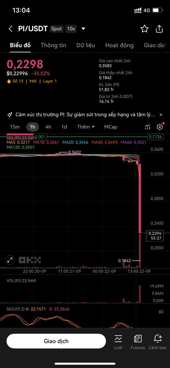 Chuyện j đang xảy ra vậy. Haizz!!!