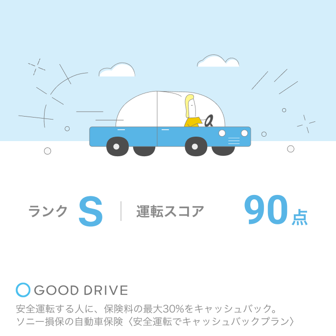 yukineko_28n28n's tweet photo. 今朝、家から職場までの道のりを安全運転計測したら90点だった٩( ᐛ )و
#ソニー損保 #安全運転でキャッシュバックプラン #グッドドライブ #GOODDRIVE https://t.co/MGdBhGZmAU