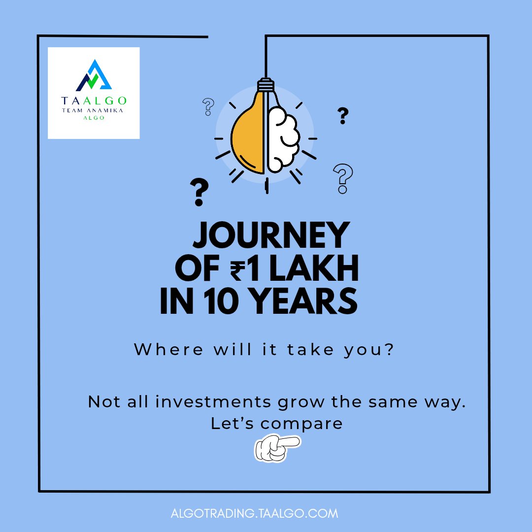 taalgo_'s tweet image. ✨ Imagine investing ₹1 Lakh today… In 10 years, the results can surprise you!
💰 FD → ~₹1.8 Lakh
💰 Debt Fund → ~₹2 Lakh
💰 Equity MF → ~₹3.1 Lakh
👉 What’s your style — safe, balanced, or growth-focused?
#InvestSmart #WealthJourney #Taalgo #SmartInvesting #MutualFunds…