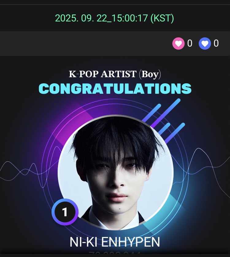 Congratulations 🎉 
ニキペンの皆様お疲れ様でした。
コンサートに行く時間はないけど投票はどの国でも出来る！
ニキボーイ、いつも応援してるよ！

#ENHYPEN_NI_KI #엔하이픈_니키