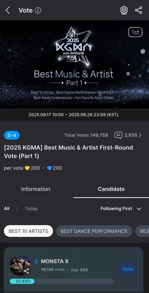 MonstaXVotingSQ's tweet photo. [ KGMA - FIRST ROUND- #MONSTAX - D4]

@OfficialMONSTAX is there for the FIRST ROUND of Voting in KGMA

Current rank - Best 10 Artists  - 2nd ( WE WILL BE FOCUSING ON THIS CATEGORY as per the recent poll results)

Gap with first is 529. Let's do it bebes.

🔗https://t.co/GKjPAlseCj

Vote required : 1 vote - 200 💛 or 200 💙

One suggestion - Make sure to vote that much only which makes them to be top 3 Because the first round weightage is 10% . But don't forget to collect.

#MONSTAX #몬스타엑스 #MONSTA_X @OfficialMONSTAX