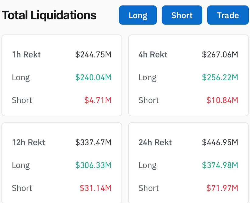 ProofofExplain's tweet image. The cost of always being Bullish unnecessarily🤣
Longs getting rekt