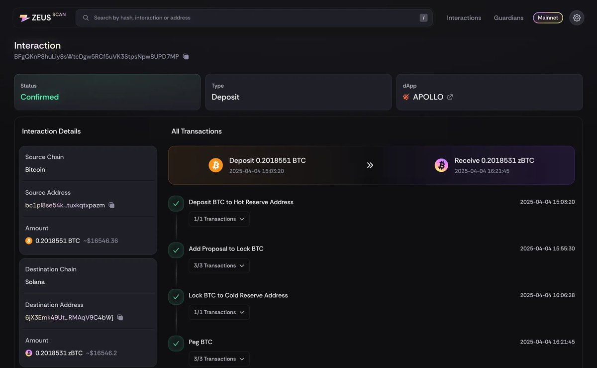 feekyweb9's tweet photo. Bitcoin to Solana made seamless with @ZeusNetworkHQ enabling interaction across leading Blockchain ecosystem on dApollo. With the zBTC reward campaign ending,I was brought to notice tonight that only the top 100 on leaderboard with be rewarded,mehn that's tight😮‍💨 https://t.co/12lk9Nwj1e