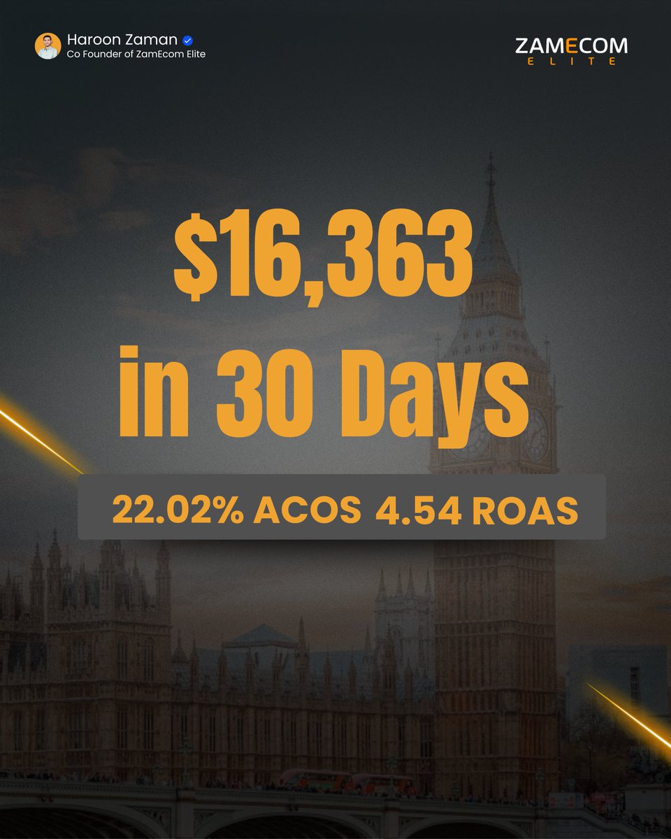MHaroon_Zaman's tweet image. 💰 $16,363 in 30 days with 22.02% ACOS & 4.54 ROAS.
From a forgotten ASIN with no A+ content, few images & reviews → to profit from day 1. No guesswork, just a laser-focused PPC strategy. 🚀
If your ASINs are stuck, it’s not the product—it’s the plan. #ZamEcomElite #AmazonPPC