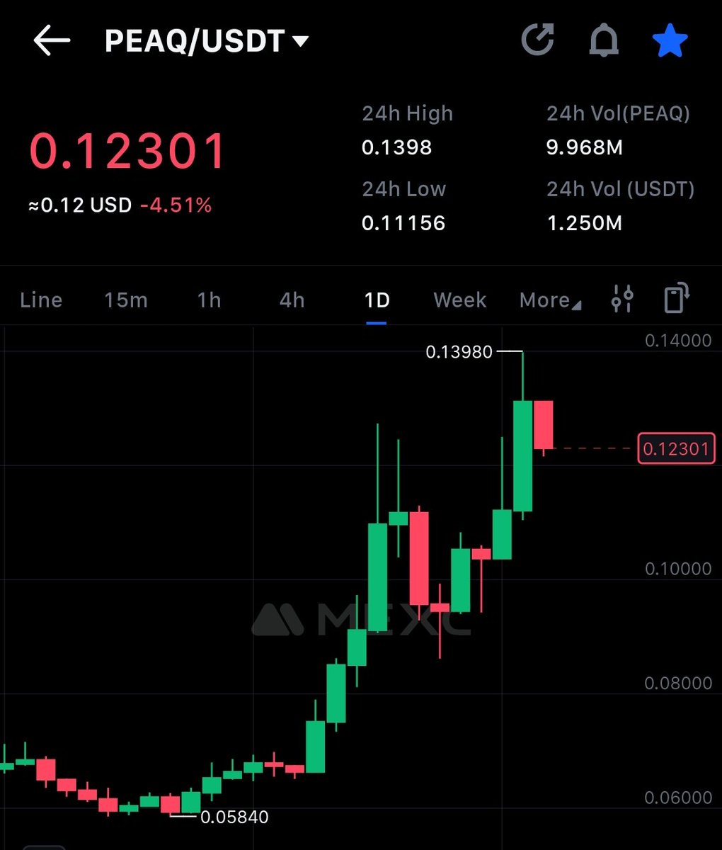 Crypto Gem💎 Signals tweet media
