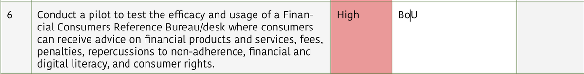 Congratulations. This ticks off an important initiative in the National Financial Inclusion Strategy 2023-2028- Strategic Objective 3: Strengthen financial consumer protection &amp; financial literacy <a href="/BOU_Official/">Bank of Uganda</a>  <a href="/mofpedU/">Ministry of Finance</a>  <a href="/nfinombudsman/">NFCAC Financial Ombudsman</a> <a href="/fsduganda/">FSD Uganda</a>  #NFISII bou.or.ug/bouwebsite/bou…