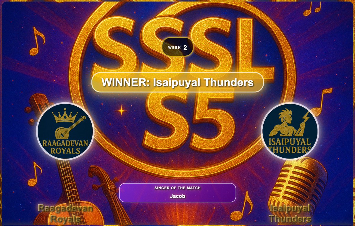superstar_srini's tweet photo. Very big Announcement ๐ฅฐ๐ฅฐ
#WhistlePodu ๐ฅ๐ฅ๐ฅ๐ฅ๐ฅ๐ฅ
#Superstar_srini_Singing_League Season-5 ๐๐๐ฅฐ๐ฅฐ๐ค๐ถ๐ต๐ผ๐ฅ
#SSSLS5_CUP
First Time in Spaces History ๐ผ๐ต๐ถ๐ฅ๐ฅ๐ฅ
10 Teams ๐ป๐บ๐ท
#Singing_Champions ๐ฅ๐ฅ
ONE TITLE ๐
#SSSLS5
Time for League Match-2 Result Announcement:
Outstanding Performance ๐ฅ๐ฅ
Singer of the Week goes to @Varshika_I ๐๐ป๐๐ป๐๐ป๐๐ป๐๐ป
Singer of the Match ๐๐ป๐๐ป๐๐ป๐๐ป
@kuttahere
@JACOBDMK4
@hii_Goochee
@sarannn111
@Gunaraj433651
@Thangadura75389 @itzz_JDLEO
Winners:
Isaipuyal Thunders
Golden Harmonies
Sangeetha Spartans
Melody Monarchs
Paadum Panthers
@GH25589964 @iam_DhivyaSri @Black_lady____ @JaN_PhoeniiX @PriShini134 @sarochellamma @bwnsingndentist @vivek_rahman @Maina_Mainu @Varshika_I @ushaismyname @Venba_G