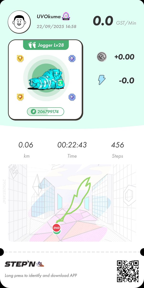 UVOkuma's tweet image. ちょっとだけ

#STEPN　#STEPNrun　#STEPNer