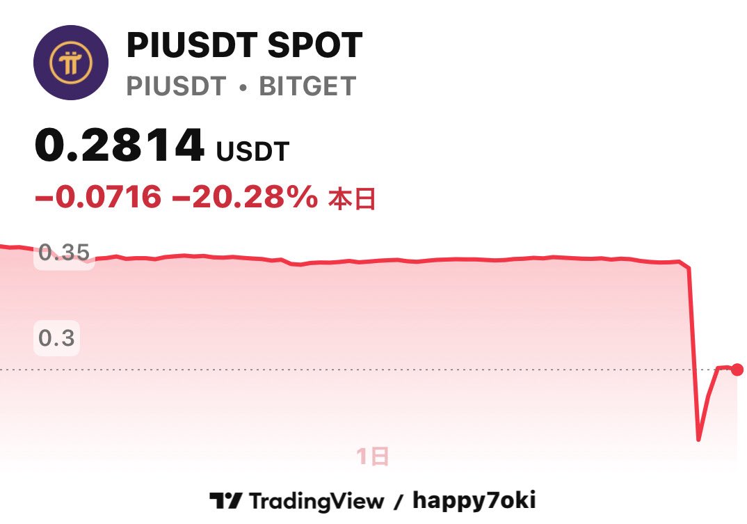 NL_ENGR's tweet photo. $pi こわっ。botがショート入ってくれてて助かったけどマ���でこれは怖過ぎ。裁量やってたらこれ死んでたわ。 https://t.co/0zGAl8v7Pi
