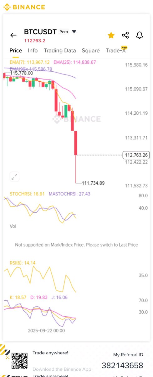 Elinizdeki belki son kalan 3 kuruşunuz ile #Futures yani vadeli işlemlerde/ kumar masasında ne işiniz var !! Spot neyinize yetmiyor 

Her zaman söyledim yine söylüyorum 2 x dahi açsanız tek mumluk işiniz var gözünüzün yaşına bakmazlar ve bakmadılar oyun dışına atıldınız ve bu