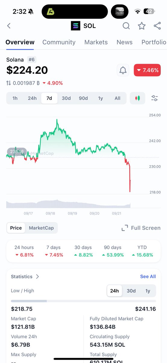 Why did $sol just rug me
