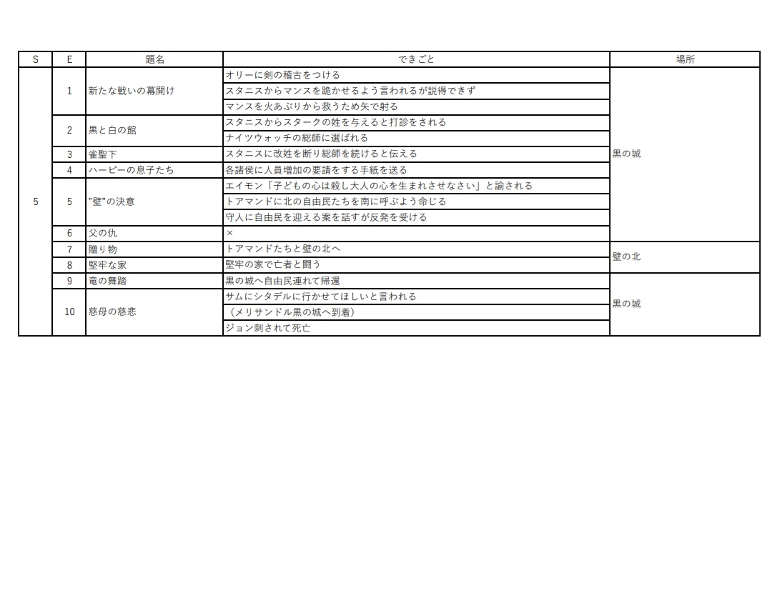 saf_got's tweet photo. シーズン5〜8 https://t.co/Shaz9jwVX2