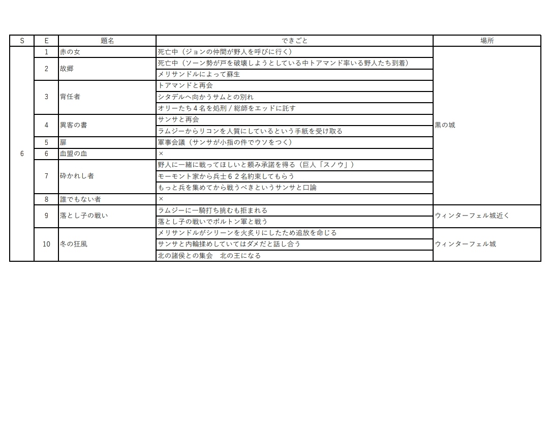 saf_got's tweet photo. シーズン5〜8 https://t.co/Shaz9jwVX2