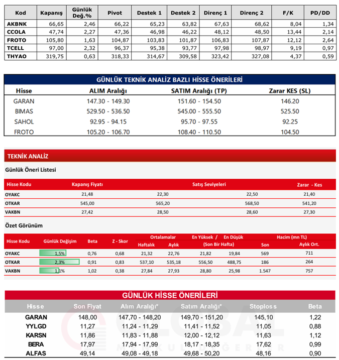 traderiss's tweet photo. Aracı kurumların Günlük Hisse Önerileri (22 Eylül 2025) #akbnk #ccola #froto #tcell #thyao #garan #bımas #shol #froto #oyakc #otkar #vakbn #garan #yylgd #karsn #bera #alfas