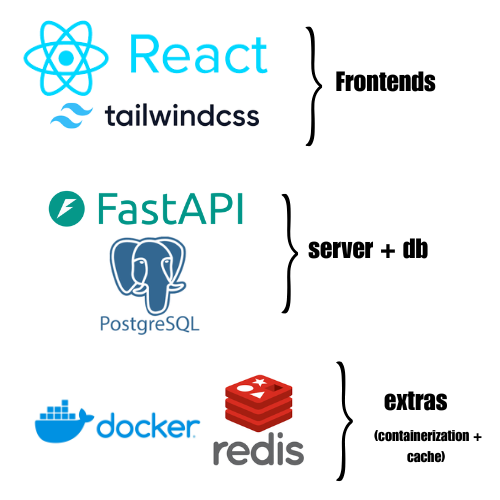 lochan_twt's tweet image. ive seen a lot of people in aiml people face problems when it comes to dev side
if you want to explore dev here&apos;s my suggestion :

&amp;gt; pick up react (frontend)
&amp;gt; learn just basic tailwind (styling)
&amp;gt; get comfortable with fastapi (server side)
&amp;gt; learn postgres (for db)

just make…